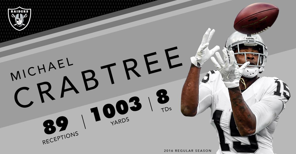 Michael Crabtree had a career-high 89 receptions in 2016. https://t.co/rZxG0LKCwQ