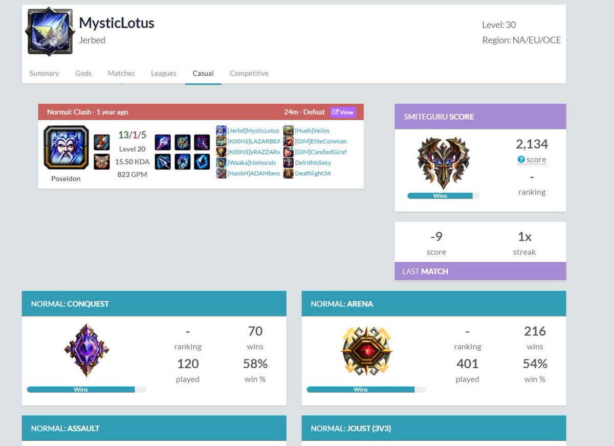 illuminat0r24's tweet photo. @Smite_Guru how come my profile hasnt been updating? https://t.co/6Cg7YVzMtN