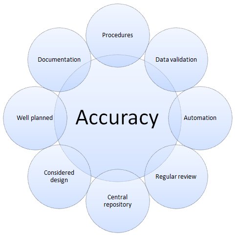 TrueCoderPro's tweet image. #TrueCoder differentiates diagnosis, procedures, and equipment for accurate #medicalcoding. truecoder.us