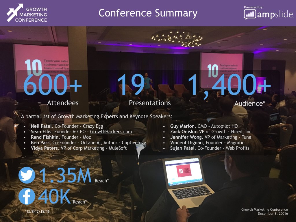 Ampslide's tweet image. Conference organizers - 5 keys to creating a highly engaging conference. ampslide.com/blog/5-keys-fo… #eventprofs #eventtech #conferencetech