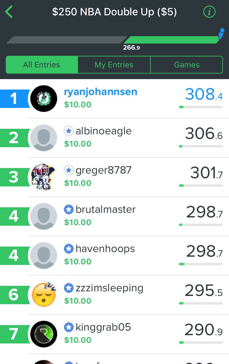 Gomez6505595's tweet photo. Killed my double ups tonight!! Thanks again guys @BlitzPick ,I optimize then do minor tweaks! #fanduel https://t.co/sjJUiooZon