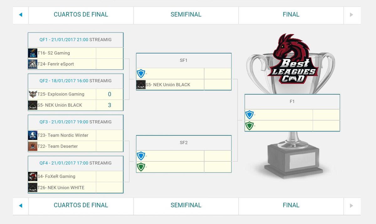 ZonaGamingPW's tweet photo. #INFO | #LigaDRAGONPS4 #CoDIW FASE FINAL 1a. Temporada ☆ 1/4 SERIE A-B-C
BRACKETS para este fin de semana
#AlwaysCoD https://t.co/lHVipRVa8N