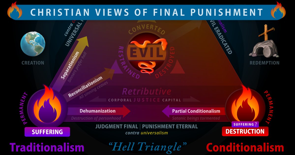 Rethinking Hell tweet media