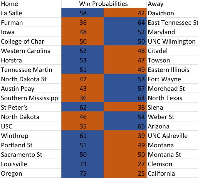 College Hoops Picks (NCAA_Picks) Twitter