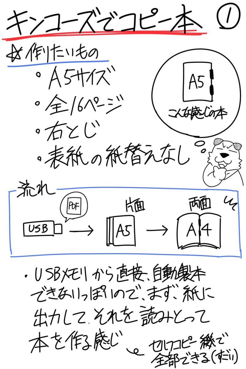 えむふ Twitterren キンコーズでコピー本作ってきたメモ