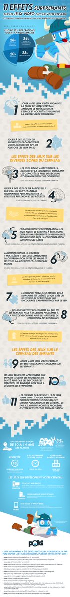 Mr_LazyTurtle's tweet photo. 11 effets des jeux vidéo sur le cerveau https://t.co/6tjCX6dmy6 #jeuvideo #gamedev https://t.co/oKmjYIfwT1