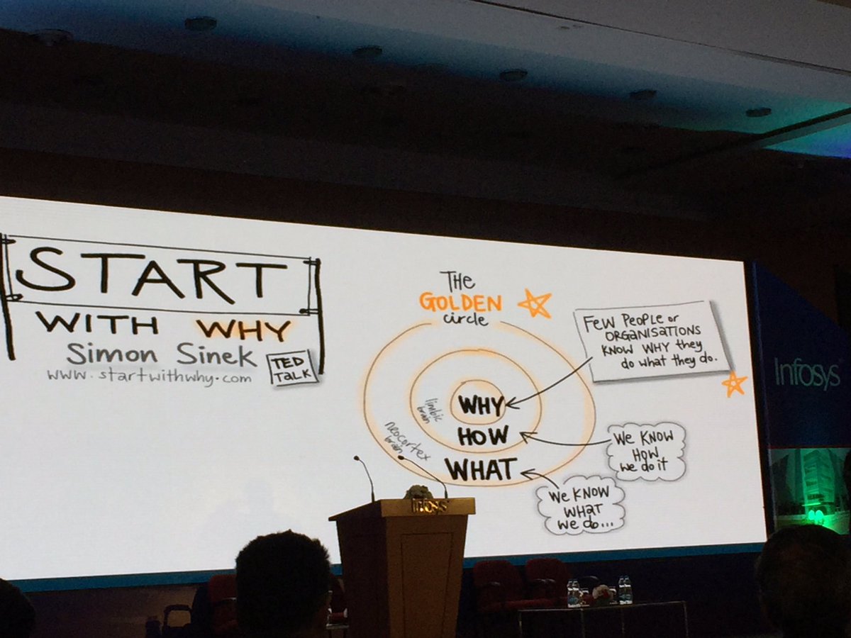 AbhijitBhaduri's tweet photo. At @atd India Summit, Bangalore. Love the slides of David Smith https://t.co/ZAY4JVKfIO