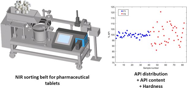 AnalBioanalChem's tweet photo. NIR #spectroscopy for #quality #control of #pharmaceutical #drug products
by M Boiret et al @servier #Indatech
https://t.co/L5yFuxBPcR https://t.co/KgxDjZbSwu