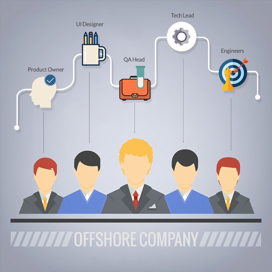 perceptionweb's tweet image. Hire #android developers to create robust solution for your business.
perceptionsystem.com/hire-android-d…
#hireandroiddeveloper #androiddeveloperindia