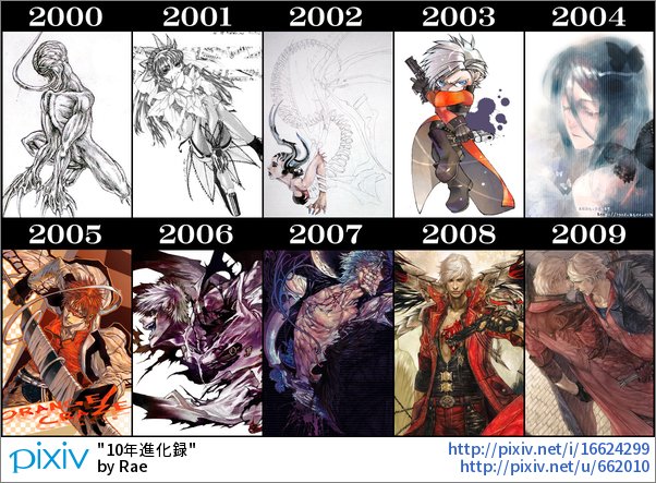 Pixivision Na Twitteru Pixivに素晴らしい絵を投稿している作家さんも10年前は 進化録を見ると イラストが上達していく 過程に感動するっぴ 絵の上達過程を1枚で 10年進化録特集 T Co Dxpdfubwga