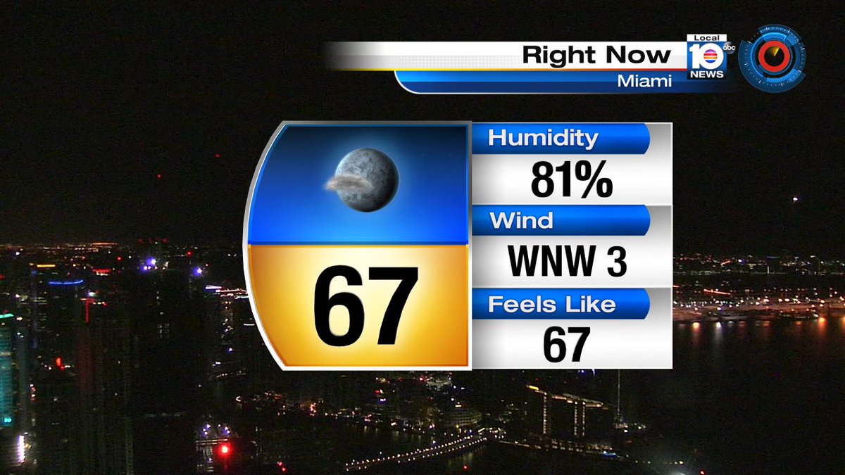 In the mid 60s this morning waiting on sunrise at 7:09am this morning. @TrentAricTV says we will go back in the 80s https://t.co/ybW3sfi0Ch