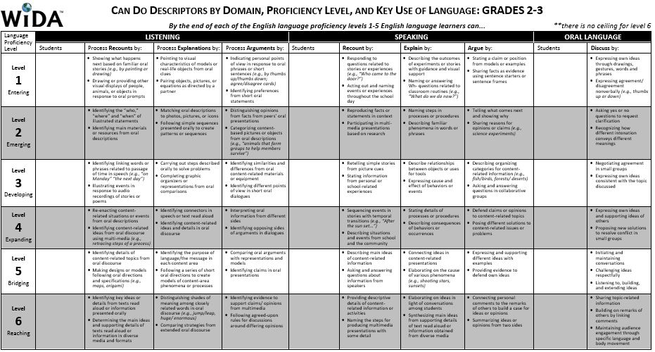 Wida Can Do Name Charts