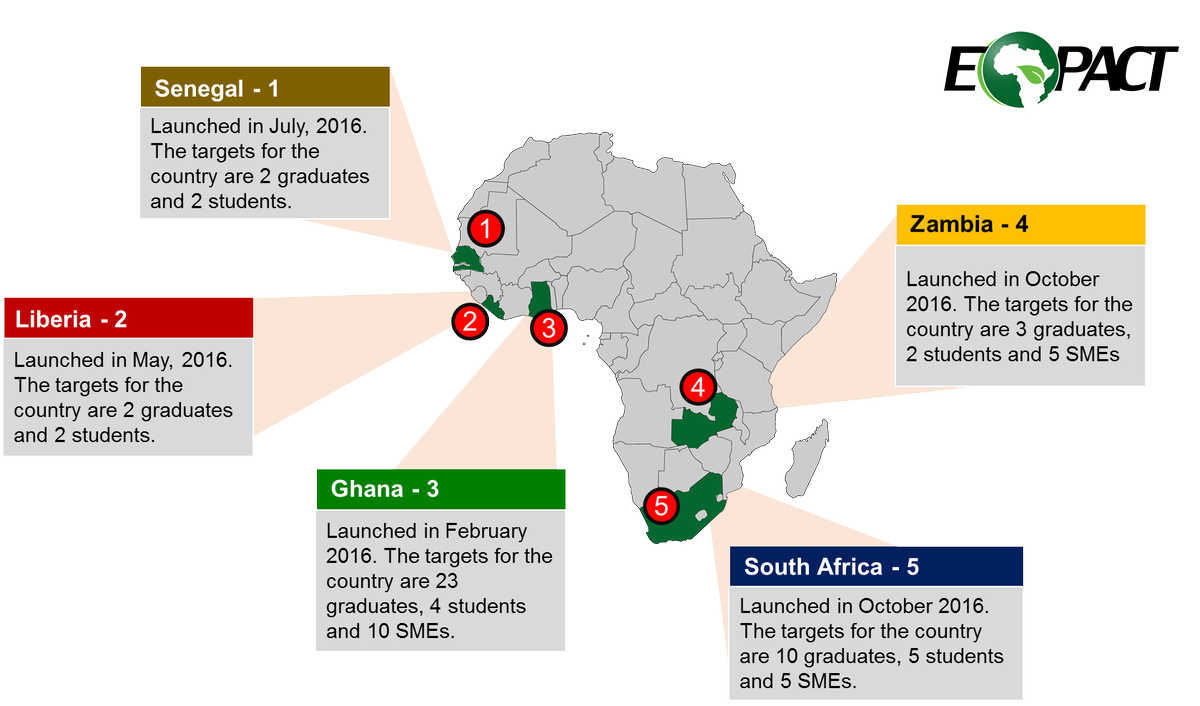 EOpACT_Ghana's tweet photo. 2016 was a remarkable year. #EOpAct was launched in four countries - Ghana, Senegal, Liberia and South Africa. https://t.co/SAnjjsEfL0