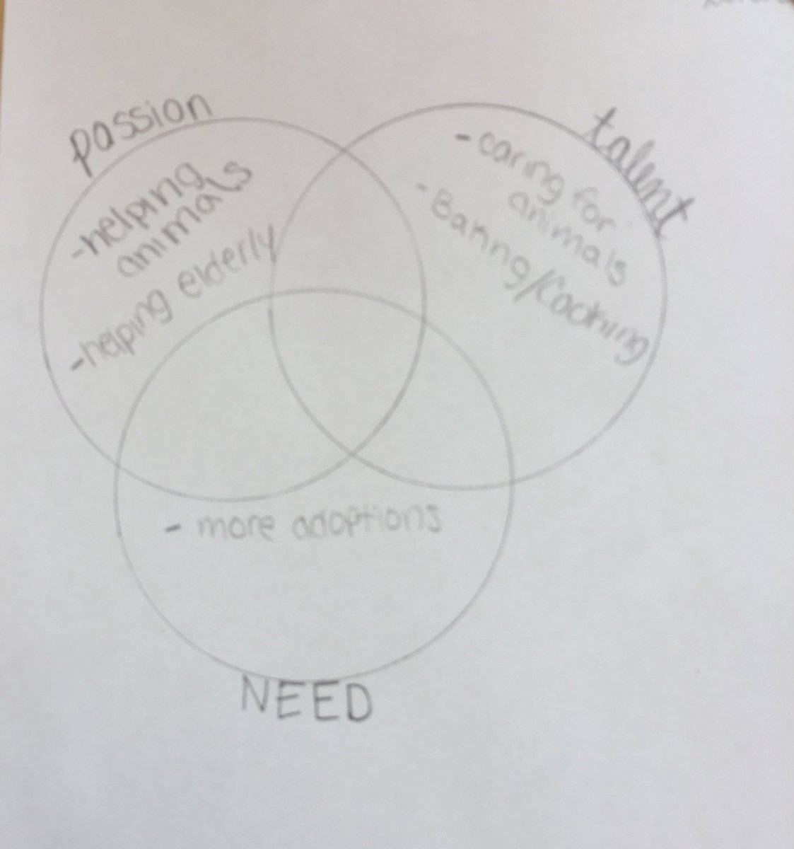 OakesWWES's tweet image. Where do your passions, talents, and community needs intersect? #inquiryproject #makeadifference