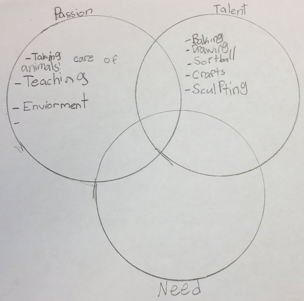 OakesWWES's tweet image. Where do your passions, talents, and community needs intersect? #inquiryproject #makeadifference