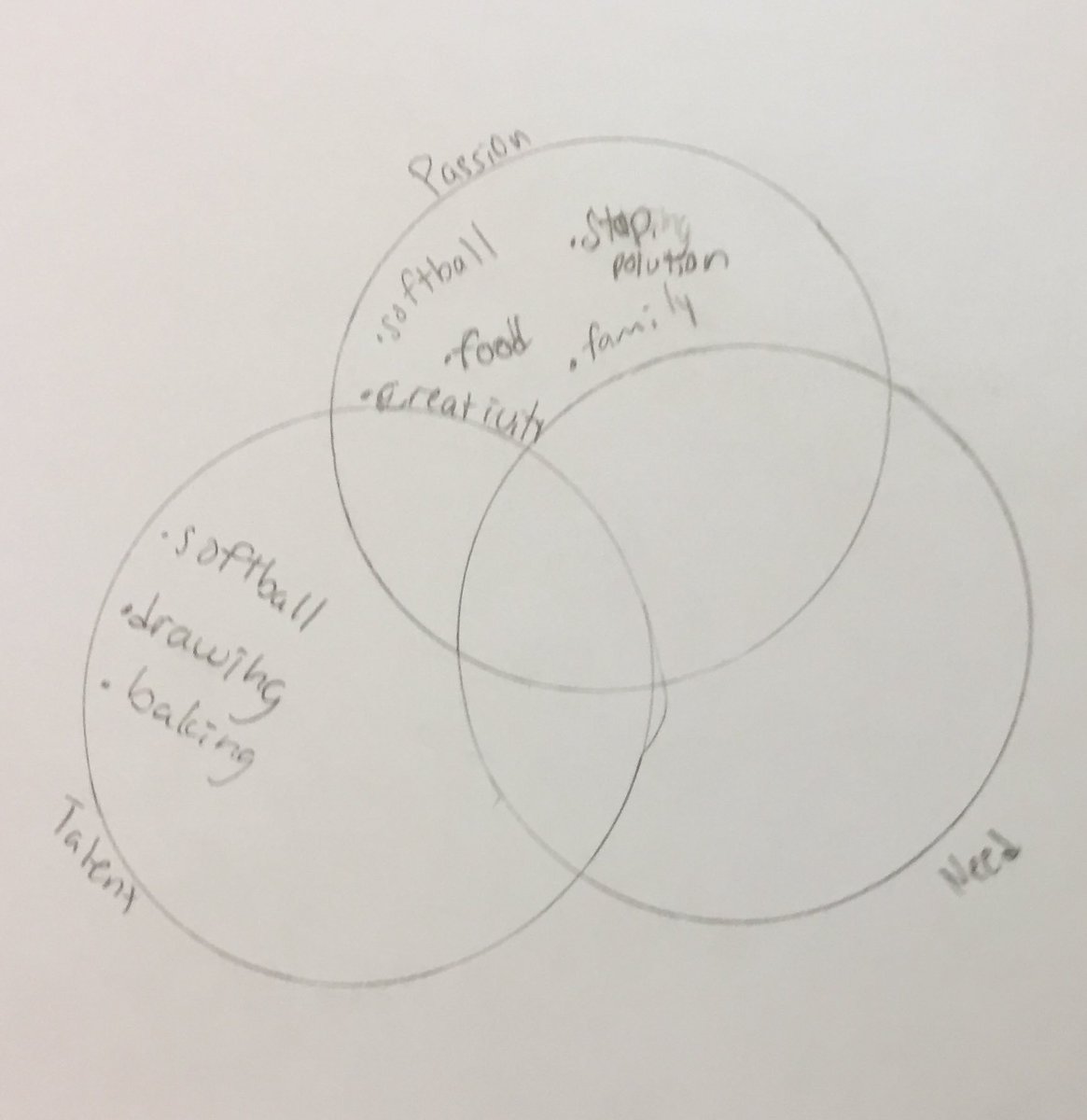 OakesWWES's tweet image. Where do your passions, talents, and community needs intersect? #inquiryproject #makeadifference