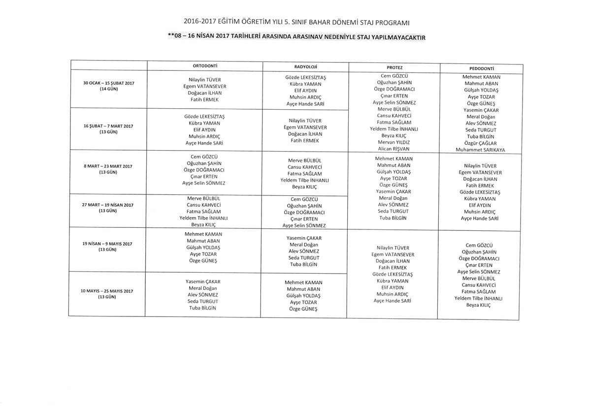 Kou Dis Hekimligi Fakultesi