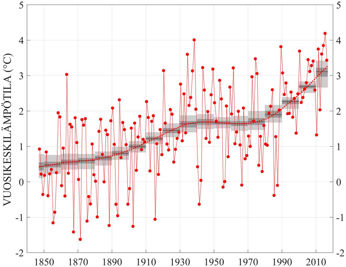 meteorologit's tweet photo. Mitä sääennätyksiä rikottiinkaan Suomessa viime vuonna? Säävuosi 2016 tiiviissä paketissa: https://t.co/EJVAWXGrud #sää #ilmasto https://t.co/73q09jv2BO