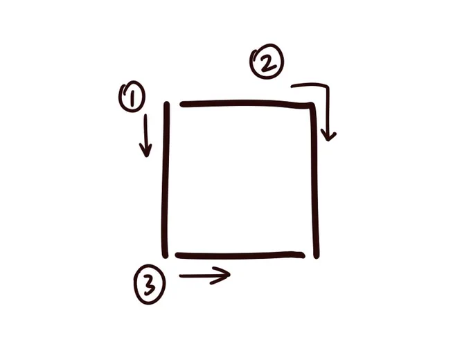 フリーハンドで四角形描くときって、やっぱみんなこの描き順だよね? 
