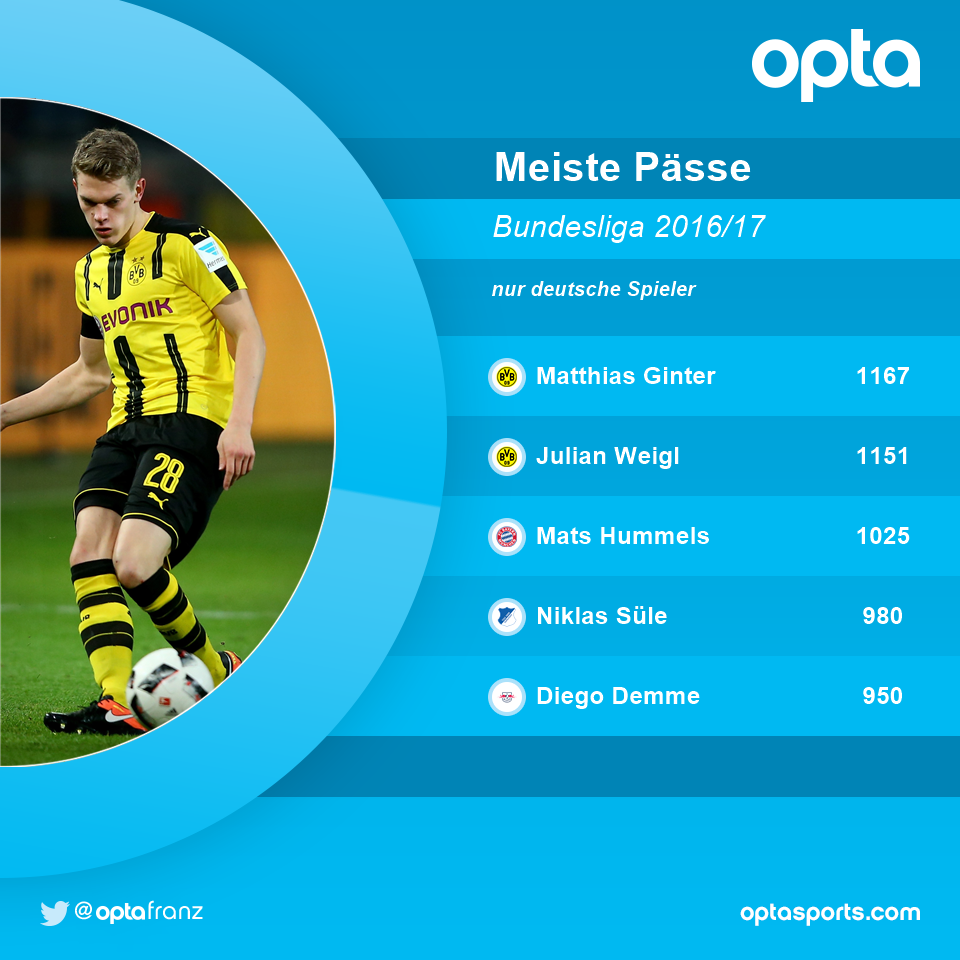 The Statistics Thread : General Bayern Discussion - Page 6
