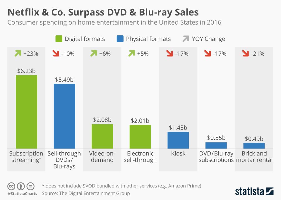 Blu Ray Charts 2017