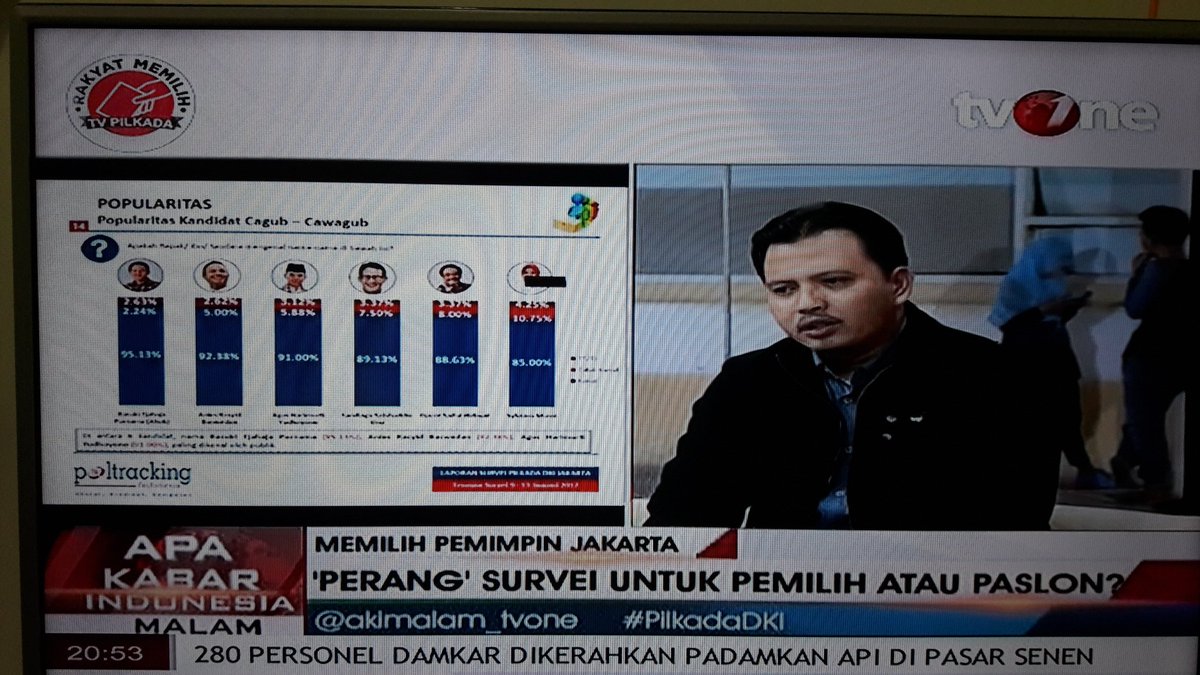 poltracking's tweet photo. Rumus pemilih ada tiga; 1) dikenal; 2) disukai; 3) dipilih. Tapi ingat, dikenal belum tentu disukai & dipilih. https://t.co/A33RBU0F7Z