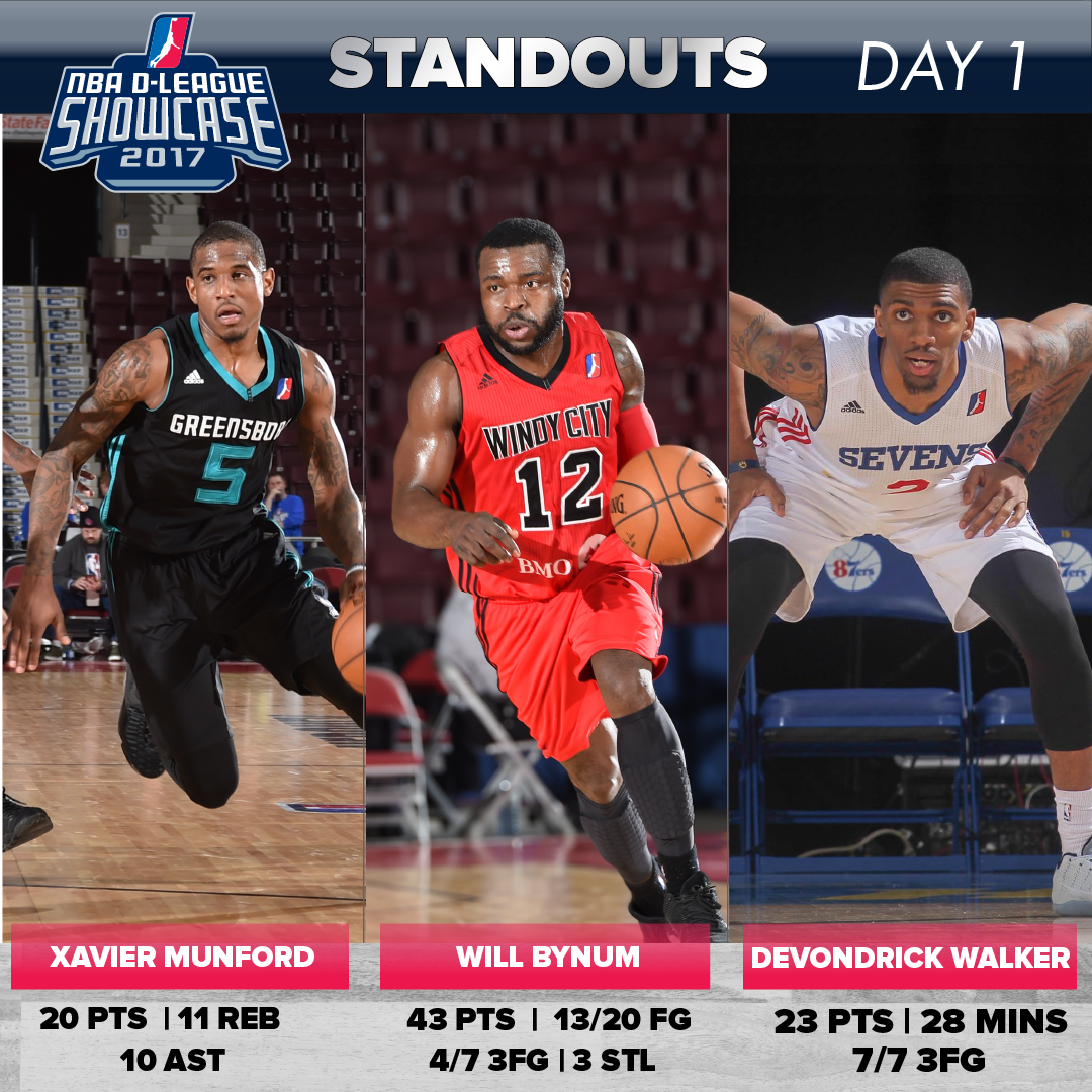nbagleague's tweet photo. Our guys were BALLIN' UP NORTH on the 1st day of the #DLeagueShowcase in Mississauga, Ontario yesterday!
CATCH UP: https://t.co/b4SCuHIzeG https://t.co/GwOSBD89dn