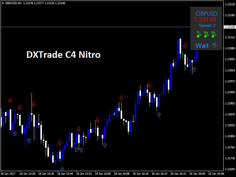 5binaryoptions's tweet image. Download Free Binary Options DXTrade C4 Nitro Indicator! 5binaryoptions.com/dxtrade-c4-nit…