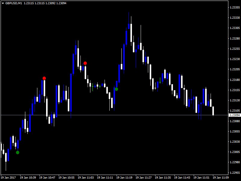 5binaryoptions's tweet image. Download Free Binary Options Super Point Signal Indicator! 5binaryoptions.com/binary-options…