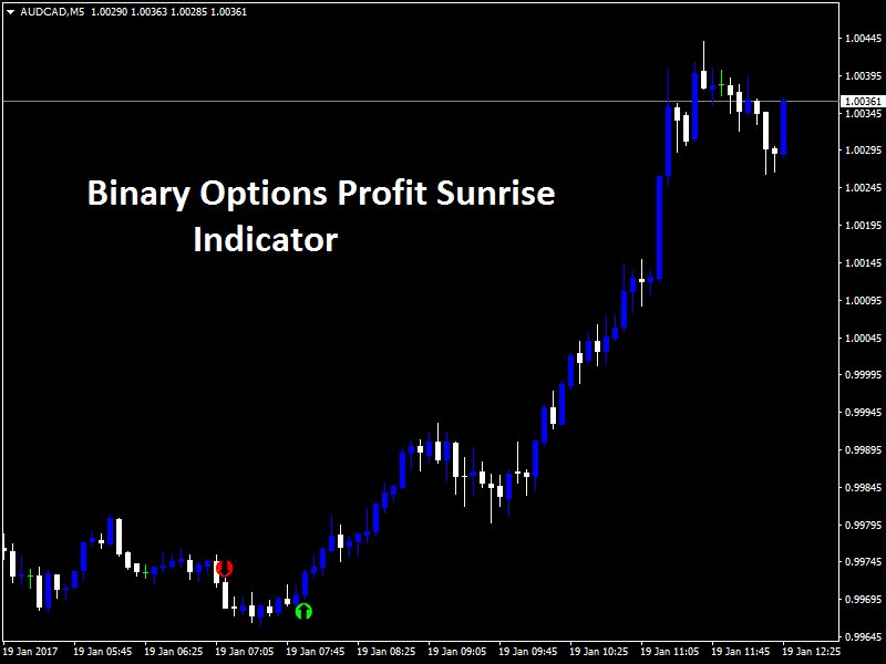 binary options forex peace army relative strength