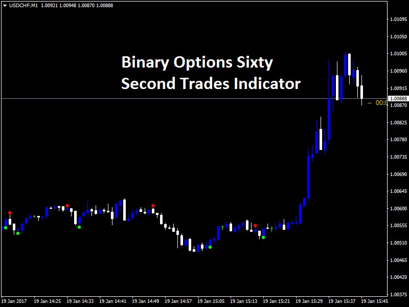 5binaryoptions's tweet image. Download Free Binary Options Sixty Second Trades Indicator! 5binaryoptions.com/binary-options…