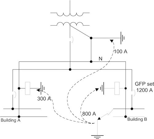 EBMag's tweet image. Welcome Tatjana Dinic, our new #CodeFile columnist from @homeandsafety • GFP requirements for interconnected systems ebmag.com/code-file/gfp-…