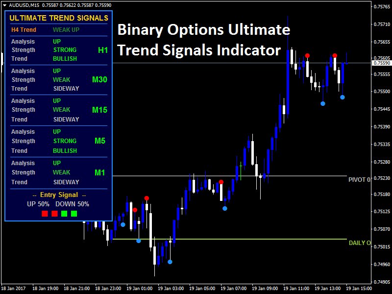 5binaryoptions's tweet image. Download Free Binary Options Ultimate Trend Signals Indicator!  5binaryoptions.com/binary-options…