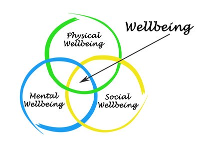 Course_connect's tweet image. Why we should learn more about mental health? - view article here bit.ly/2jCMDXU