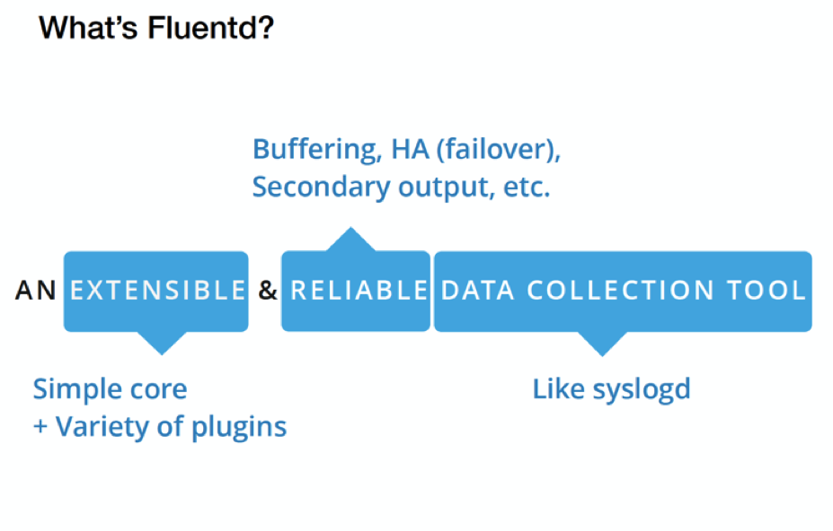 Distributed #Logging Architecture in the #Container Era buff.ly/2aP3B1Z       #microservices #DataScience #data #ChirpDirectory