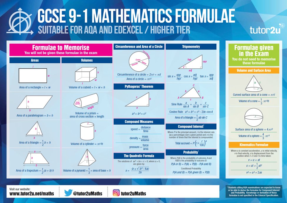 Please RT &amp; tell the Maths Dept! FREE &amp; Giant Classroom Posters on the formulae for new GCSE 9-1 in 2017 tutor2u.net/acatalog/GCSE-…