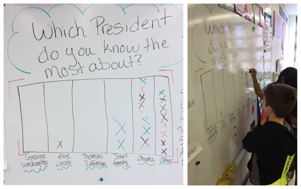 KaylynEChristie's tweet photo. Which president do you know the most about? #youngpoliticians #Knightelementary https://t.co/JdXqZox61O