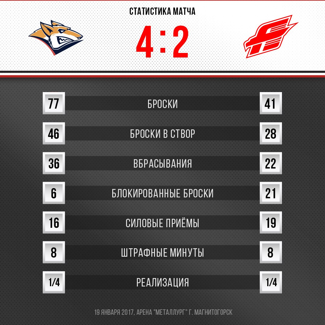 трактор статистика матчей. спортинг таблица. трактор статистика матчей. статистика матча шаблон. статистика автомобилиста по западом хоккейный клуб 2022.