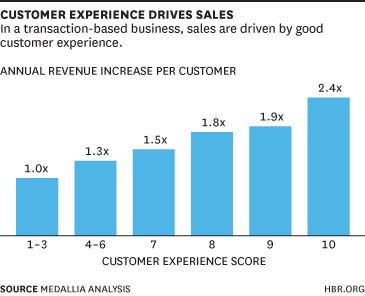 richey_tx's tweet photo. Thx Dr. Shapiro &amp; @HarvardBiz. Strategic decisions deserve big data with thoughtful context.
https://t.co/YyR422aAv9 https://t.co/CgEBe93F2B