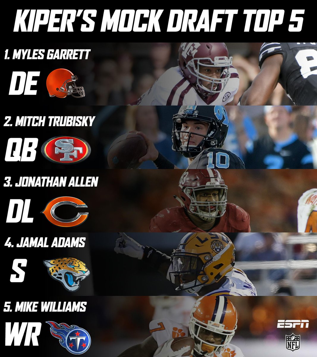 Here are the top 5 picks from Mel Kiper Jr.'s first NFL Mock Draft
