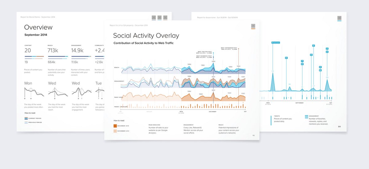 AudioBuzzCo's tweet photo. We crunch the social media statistics, you do the thinking. Visit https://t.co/7spt9qODIE and start gaining new and targeted customers/fans https://t.co/kwipPqwByW
