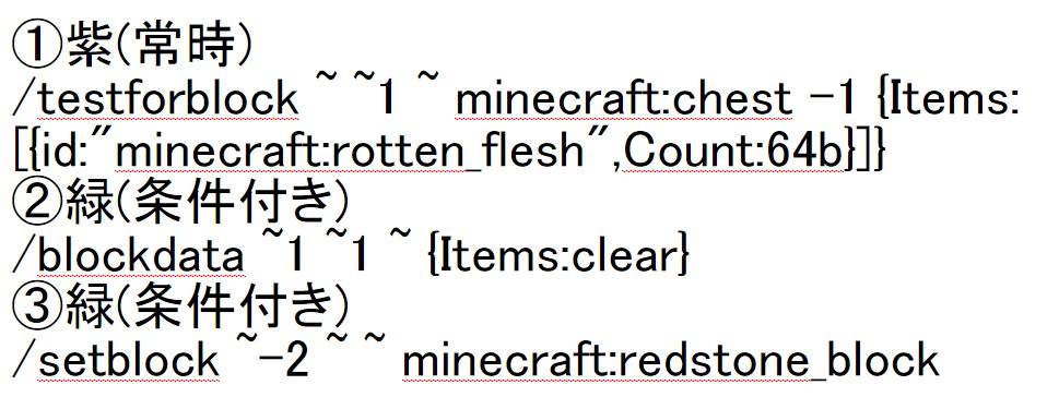 ট ইট র Cutplaza 麗華 花の妖怪 Hiryusyo 特定のアイテム 例は腐肉が６４個 を感知した時に のコマンドを実行 複数アイテムの場合 チェストの中身を消す を無くして アンド回路など使って下さい チェストだけを監視なので ドロップアイテムを感知より