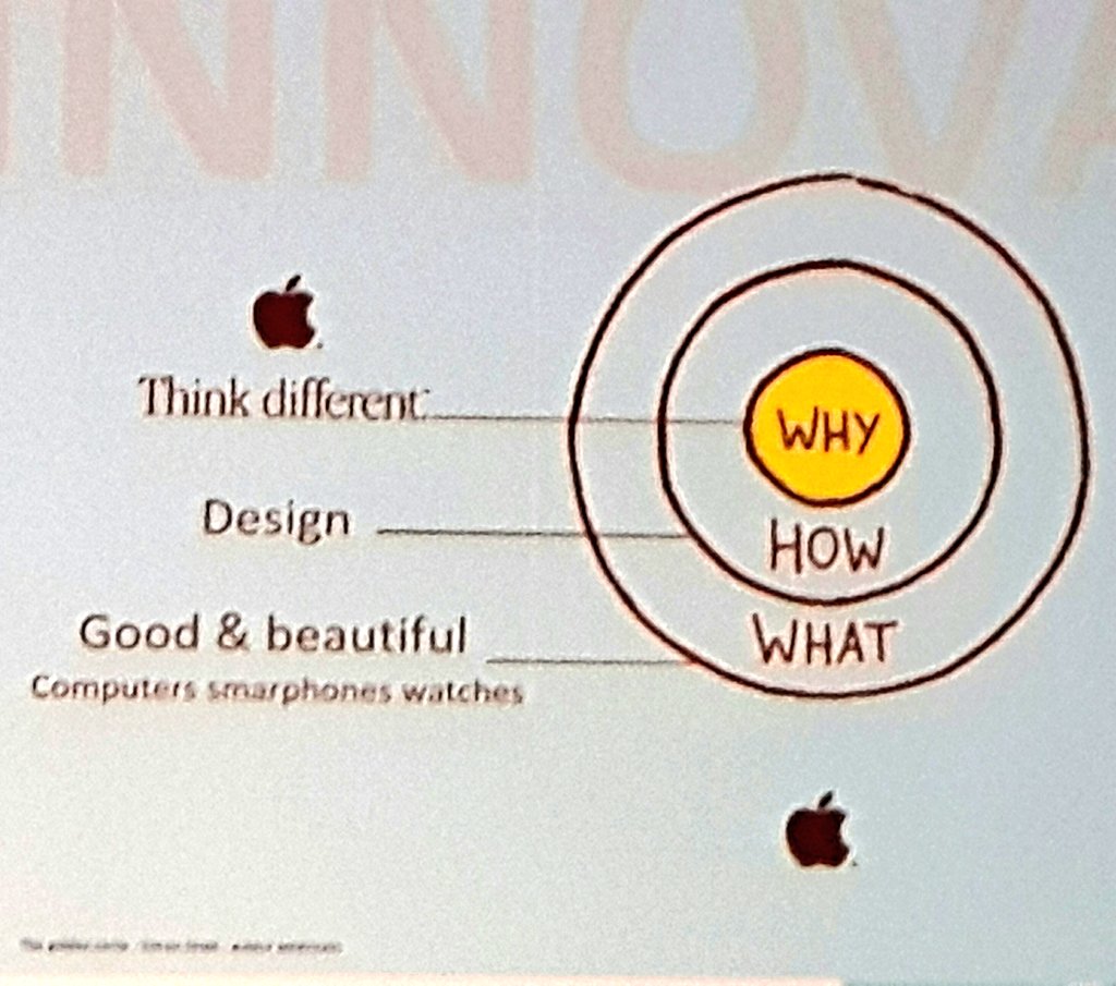MontaudPro's tweet photo. Bertrand Barré fait son show à la soirée innovation de #EDFutur . Le golden circle : what, how, why https://t.co/z1mhR6aqvw