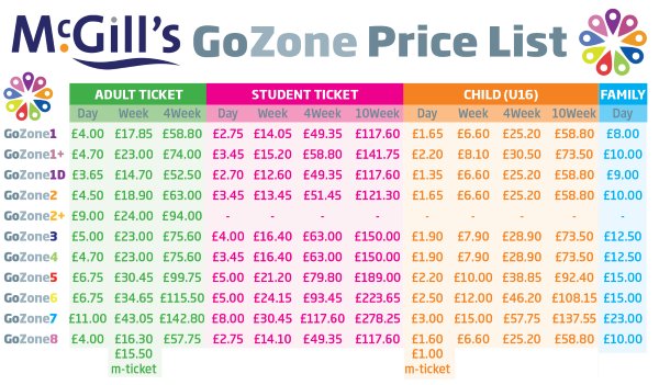 mcgillswest's tweet photo. Our #GoZones offer incredible value for money and flexibility, find out more here https://t.co/d00VGs0acU https://t.co/Jam2s3NytX