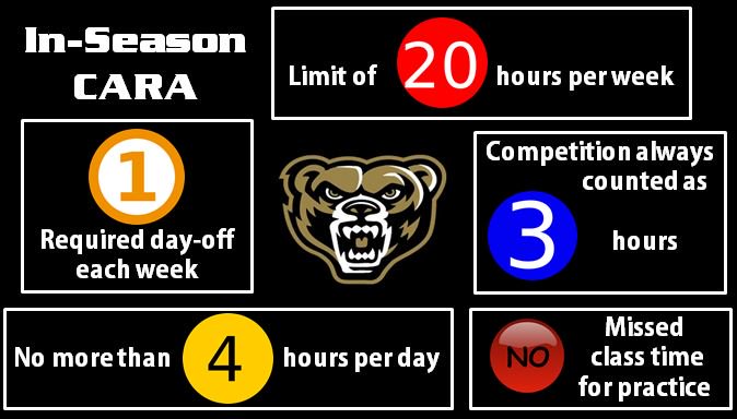 CARA reminders for sports that are in-season! #knowyourlimits #AskbeforeyouAct