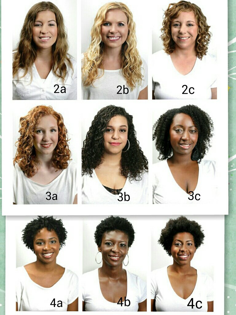 gnatural products on twitter: "ladies, are you 3a, 3b, 3c