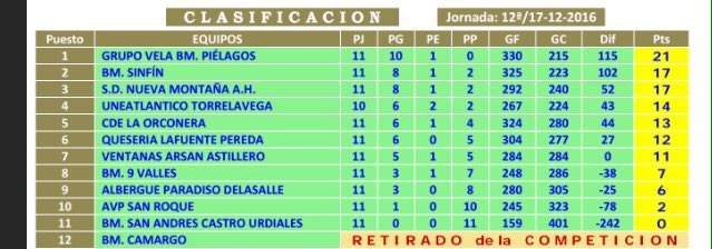 PintasdelPinta's tweet photo. Este domingo 11:45 os esperamos en la Habana Vieja en un partido por el 4o puesto contra @CDELaOrconera  #VamosPintas https://t.co/kZ26SeDsne