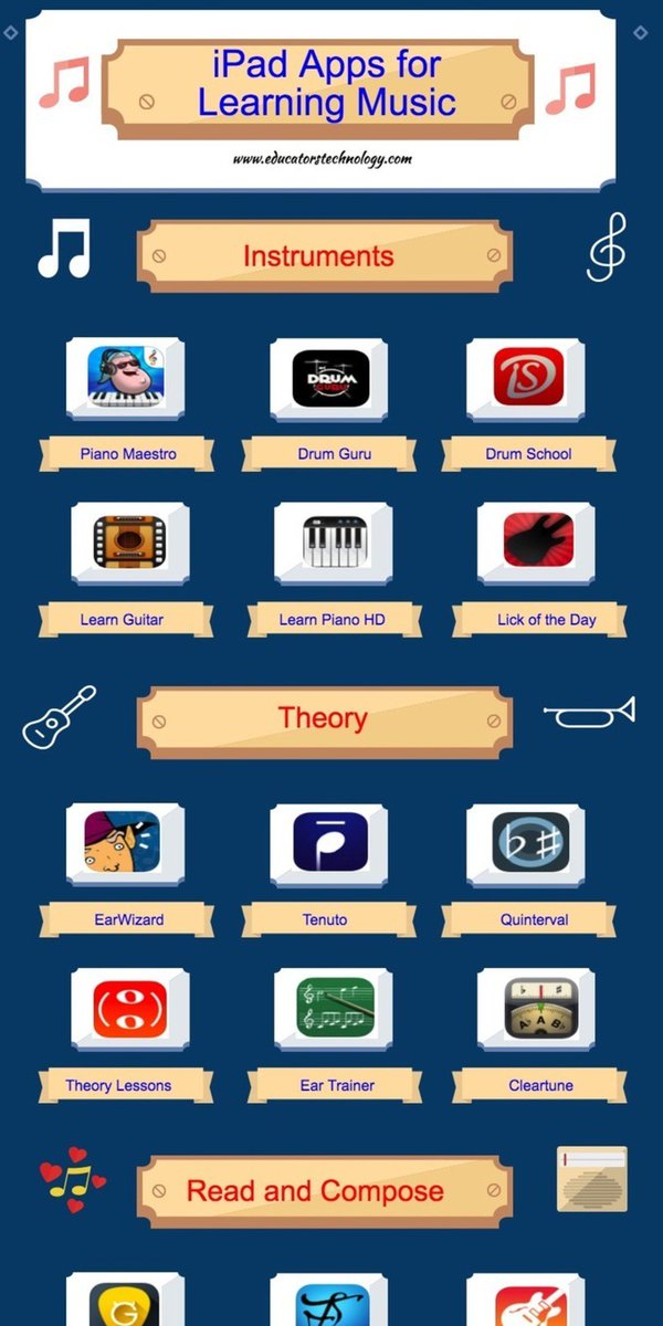 rudytoot1's tweet photo. An Interesting Infographic Featuring Top Apps for Learning Music https://t.co/iMmXV3oenL #musicedchat #creativityapps #edapps #iPadapps https://t.co/XVdpbrmqqi