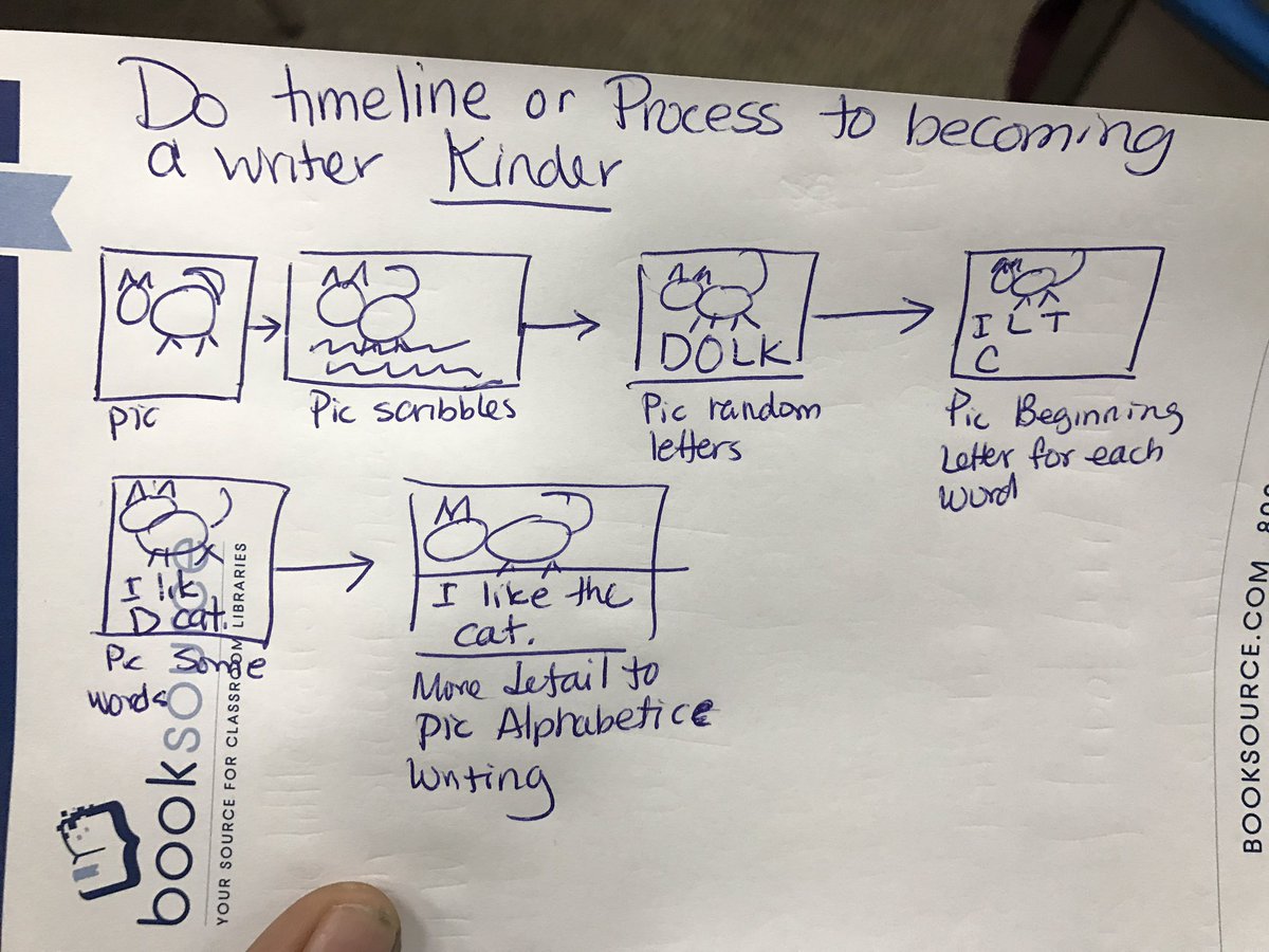msjoanhanson's tweet photo. Students will understand their learning - where they are at and their next step, as their goal Great Lupita Castro :)! #clxusd #goals https://t.co/MnDTqm0yLS
