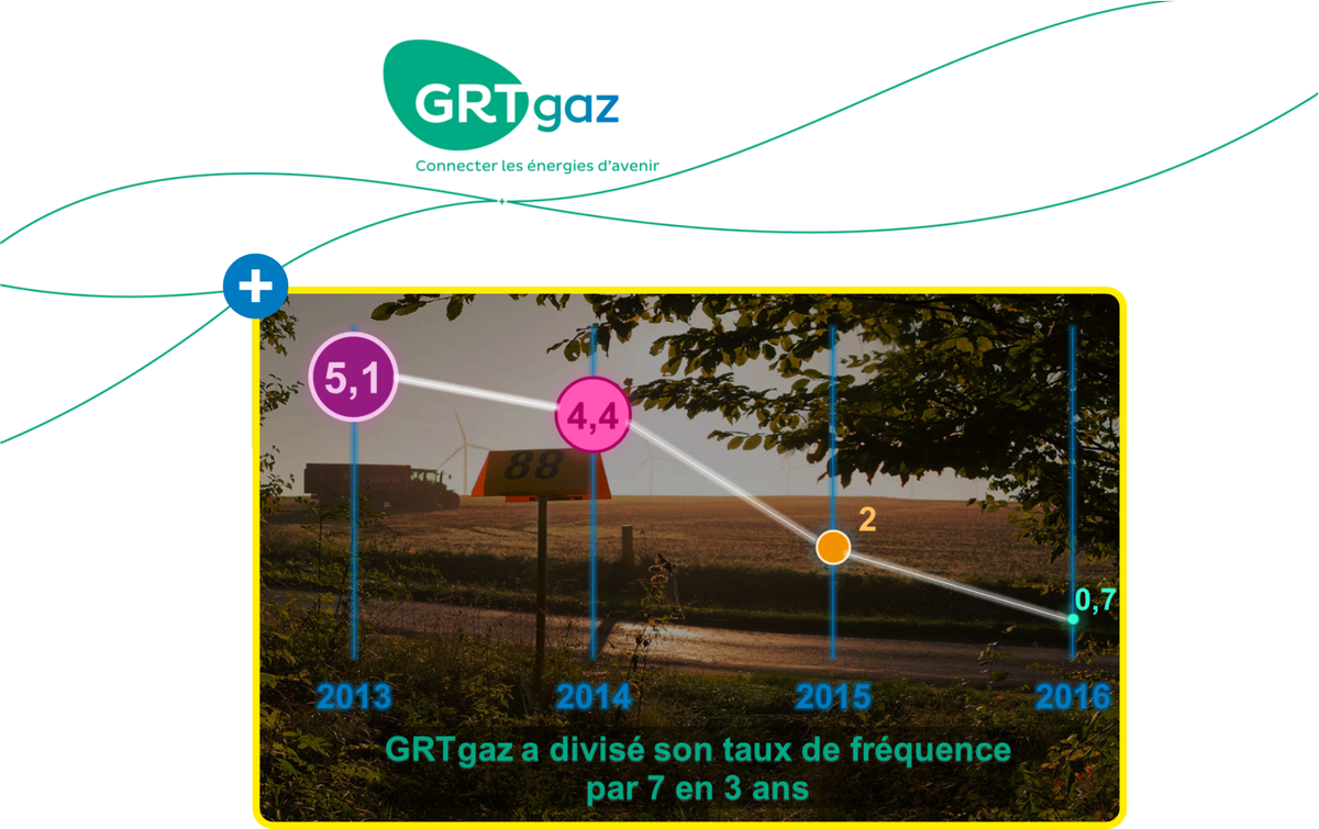 Rahmani_mhed's tweet photo. En 2016, les ♀️et les ♂️de @GRTgaz font mieux qu'en 2015 avec un Tx de fréquence à 0,7. Belle performance #prevention ! Cap sur #GRTgaz2020🛫 https://t.co/pmFvBG2b7L